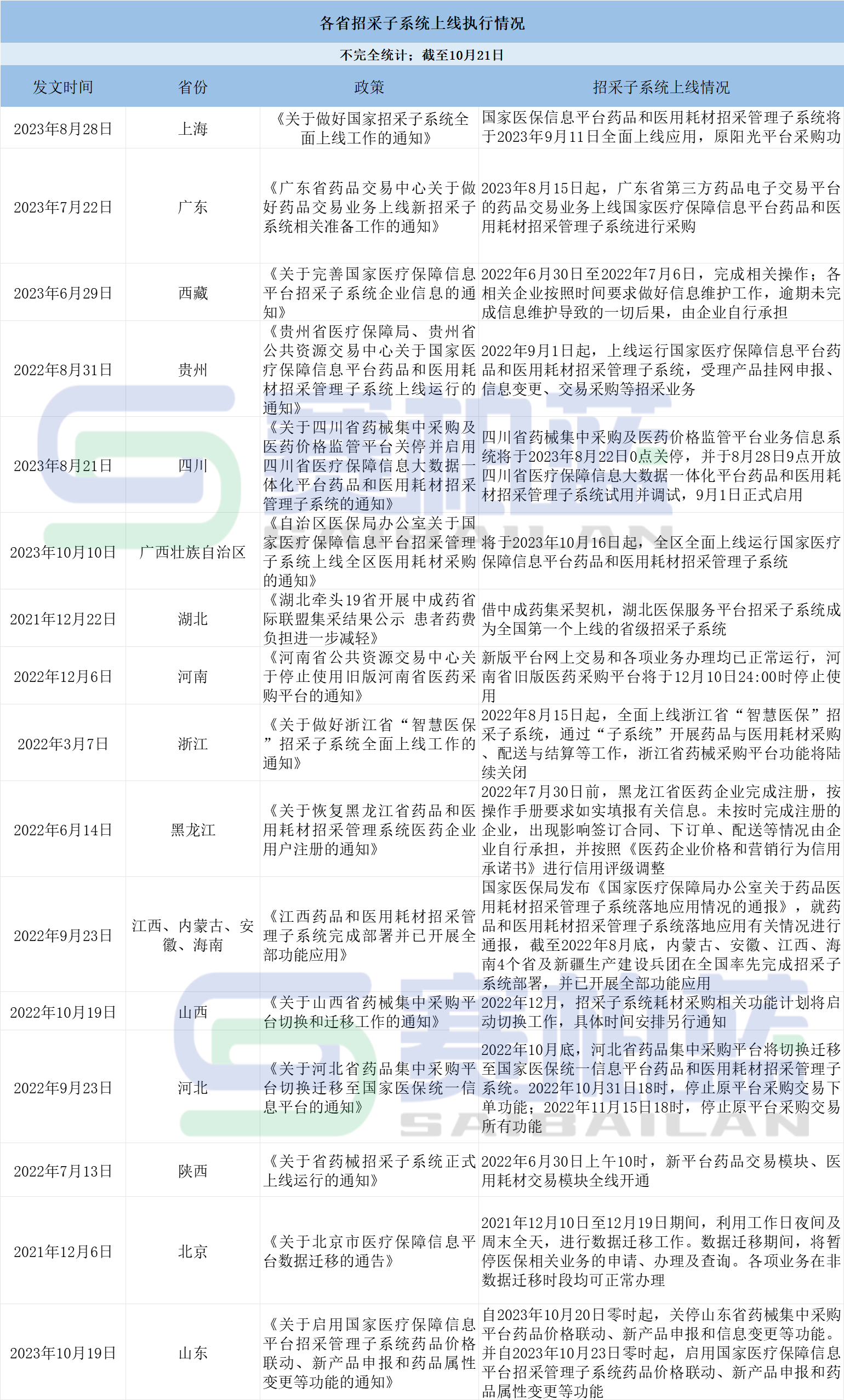 全国统一医保信息平台应用加快 全国统一医保信息平台应用加快